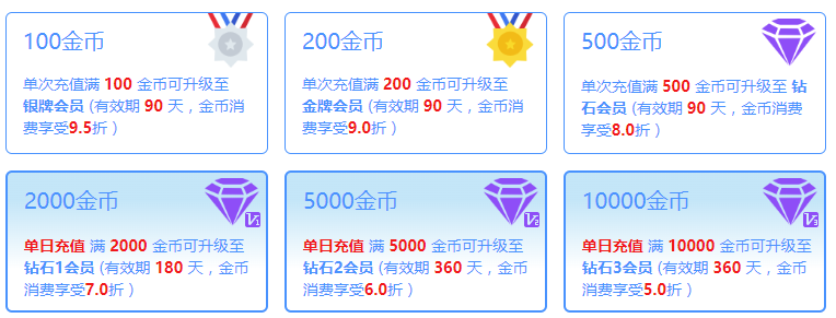 无忧会员图 无忧会员图