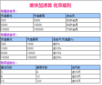 唯快优惠福利 唯快优惠福利